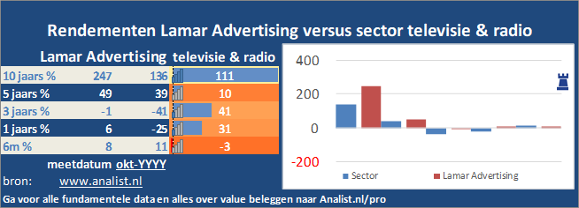 beurskoers/><br></div>De koers van het aandeel staat dit jaar 26 procent lager. </p><p class=